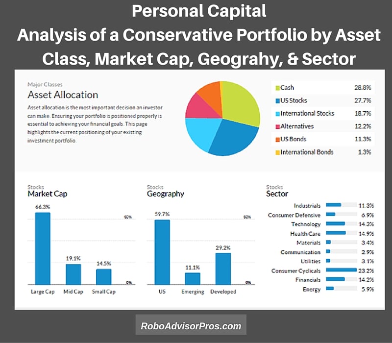 individual asset allocation exercise Furthermore, individual asset classes can be sub-divided into sectors (for example, if the asset allocation model calls for 40% of the total portfolio to be invested in stocks, the portfolio manager may recommend different allocations within the field of stocks, such as recommending a certain percentage in large-cap, mid-cap, banking . individual asset allocation exercise Furthermore, individual asset classes can be sub-divided into sectors (for example, if the asset allocation model calls for 40% of the total portfolio to be invested in stocks, the portfolio manager may recommend different allocations within the field of stocks, such as recommending a certain percentage in large-cap, mid-cap, banking .