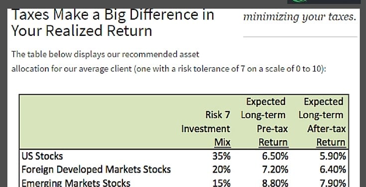 Is Wealthfront Worth it? Returns + Funds + Add ons