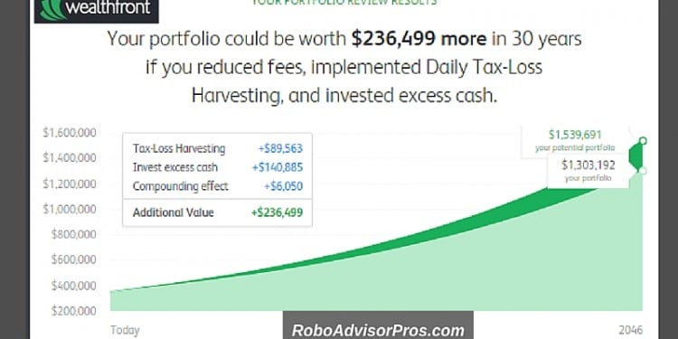 Wealthfront Portfolio Review Recommendations