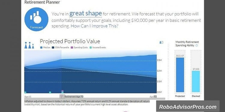 Personal Capital Retirement Analyzer