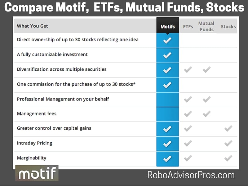 Etf options vs stock options