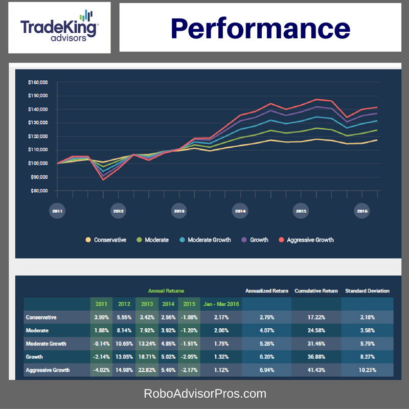 Algorithmic trading winning strategies and their rationale pdf free