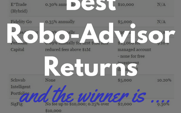 2016 Best Robo-Advisor Returns - Find out who takes the robo-advisory crown