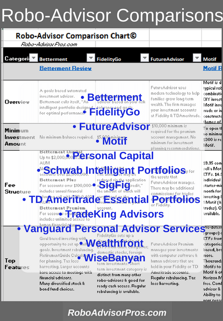 Robo-Advisor Comparison Chart-12 robos-10 features