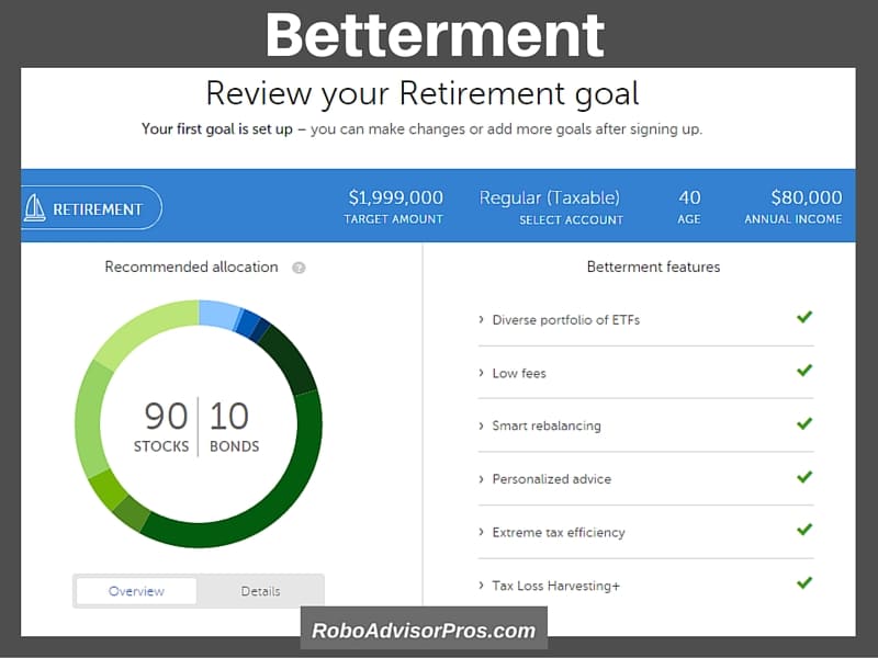 expert betterment review socially responsible smart beta betterment chart