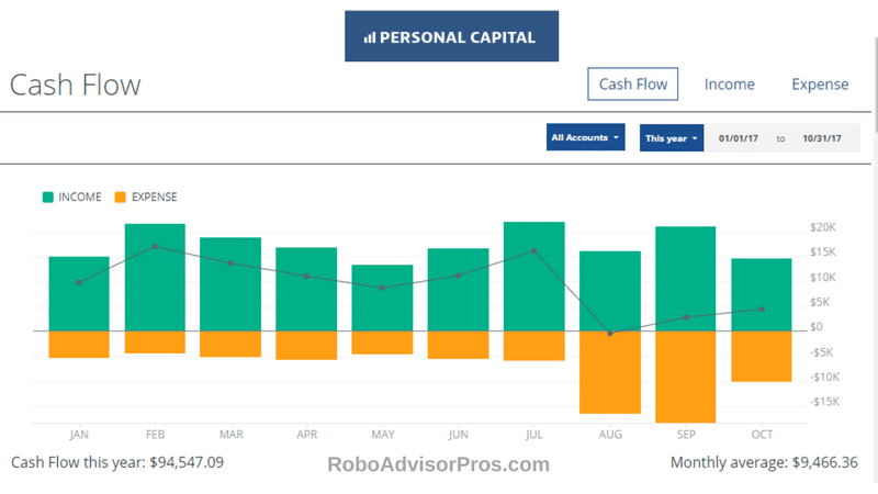 personal cash flow