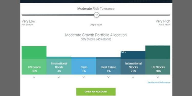 Expert opinion trading