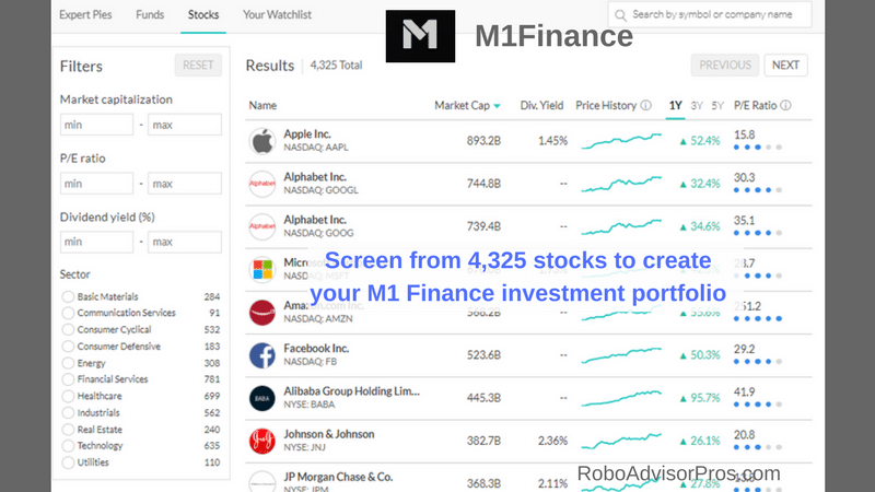 M1 Finance offers access to 4,325 stocks for your investment portfolio