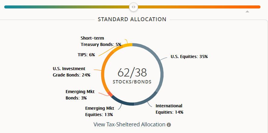 SigFig asset allocation chart for moderate risk level