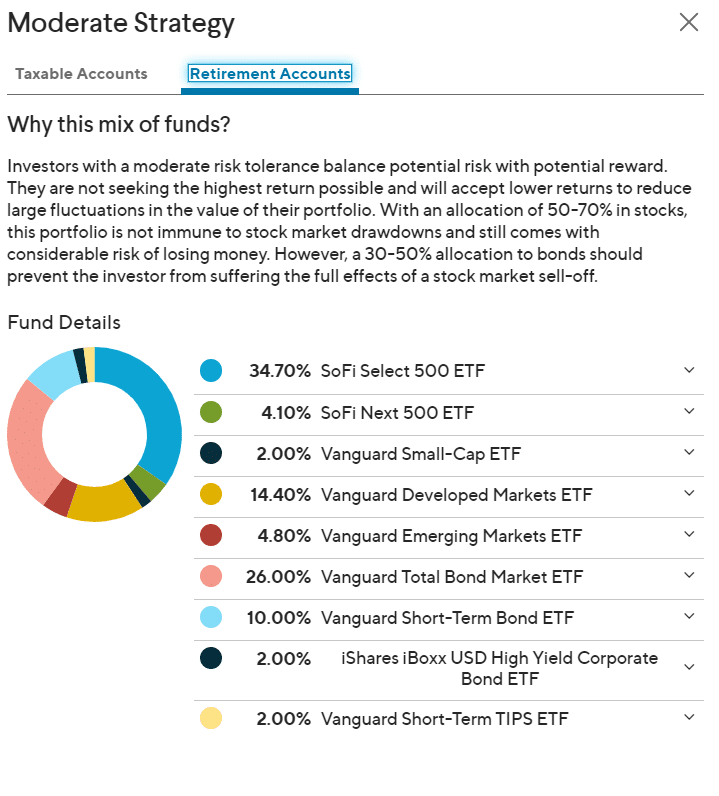 SoFi investing moderate asset allocation