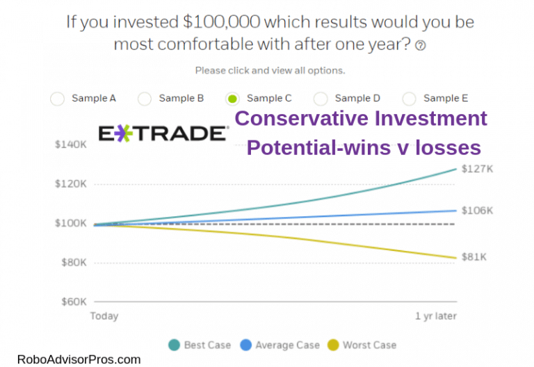 E*TRADE Core Portfolios Review With Financial Advisors