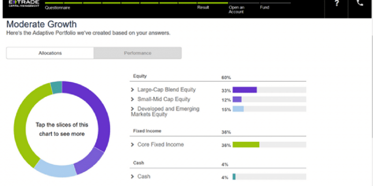 Etrade coupons