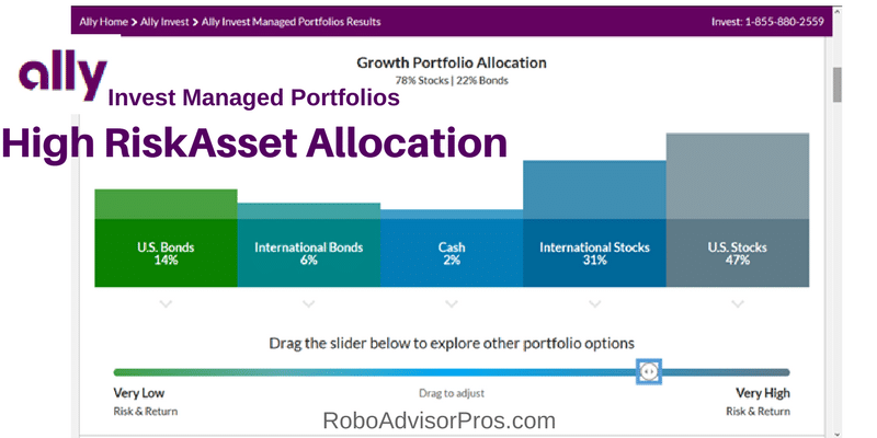 Ally I!   nvest Managed Portfolios Review Expert Robo Advisor Analysis - 
