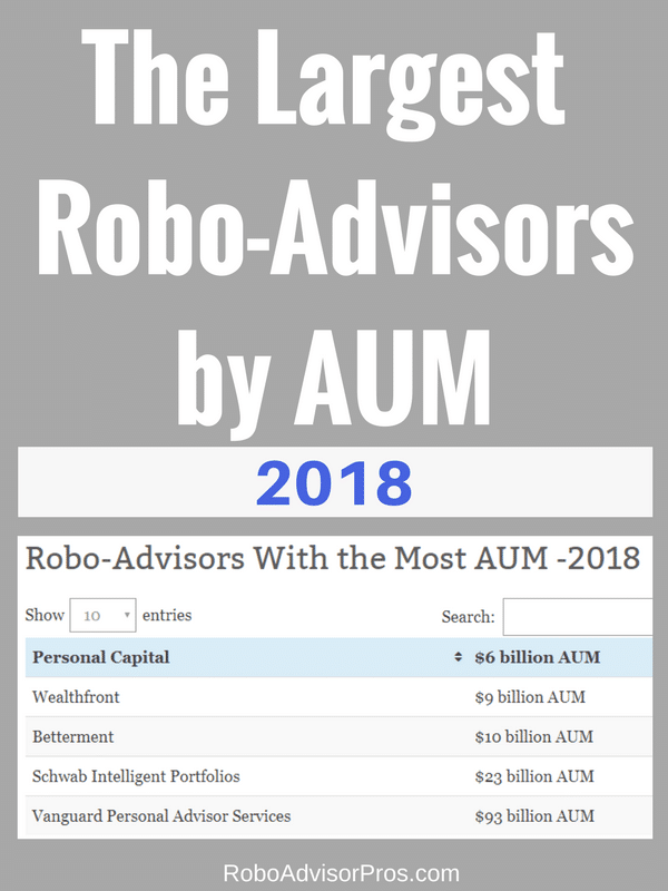 2018 Robo-Advisors With the Most AUM - Who's Winning the Digital