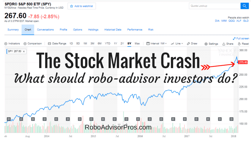 A stock market crash is a signal for robo advisor investors to stay put, or invest more.