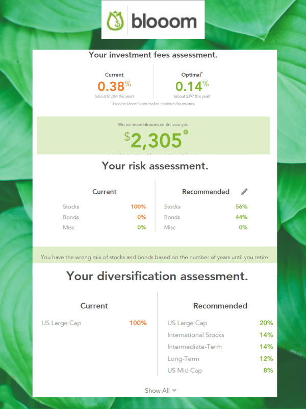 Blooom review free analysis results