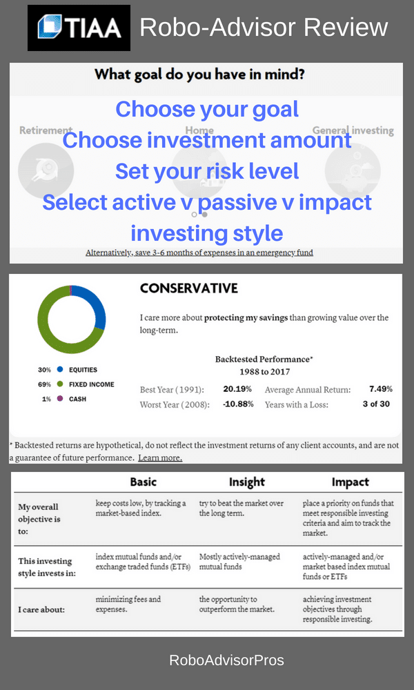 TIAA Personal Portfolio Robo Advisor Expert Review