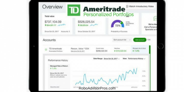 Td Ameritrade Personalized Portfolios dashboard