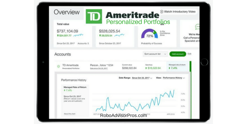 Td Ameritrade Personalized Portfolios dashboard
