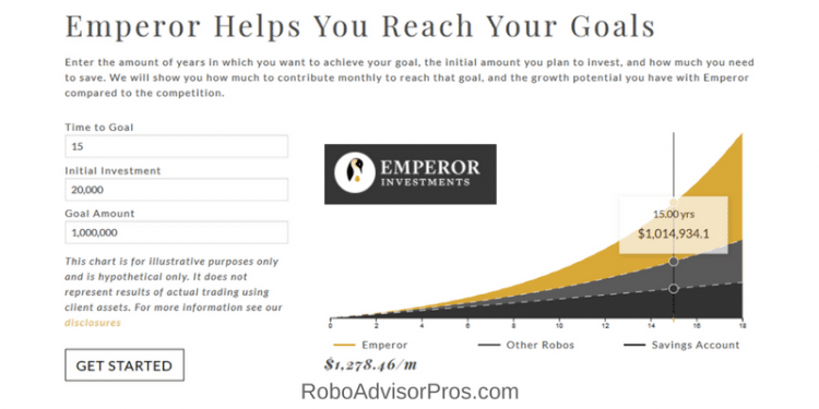 Emperor Investments robo-advisor