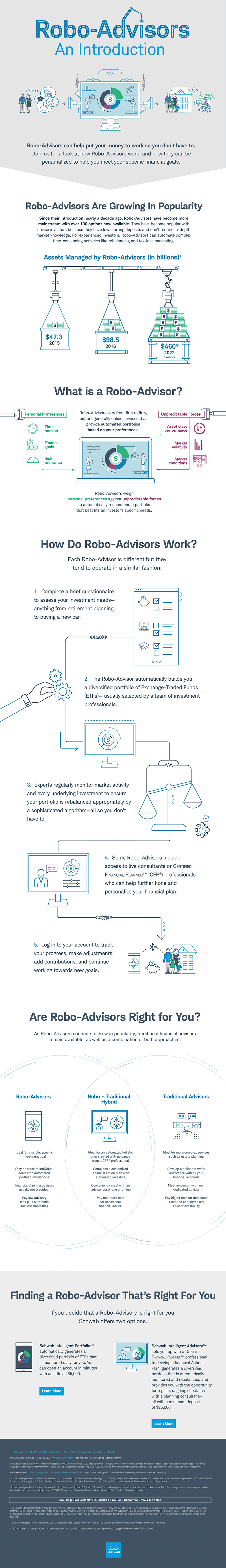 Schwab-robo-advisor-infographic