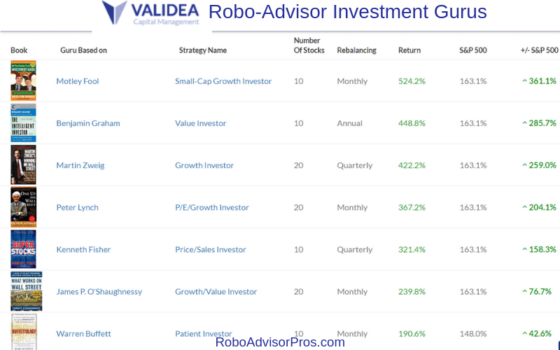 Validea robo-advisor investment gurus