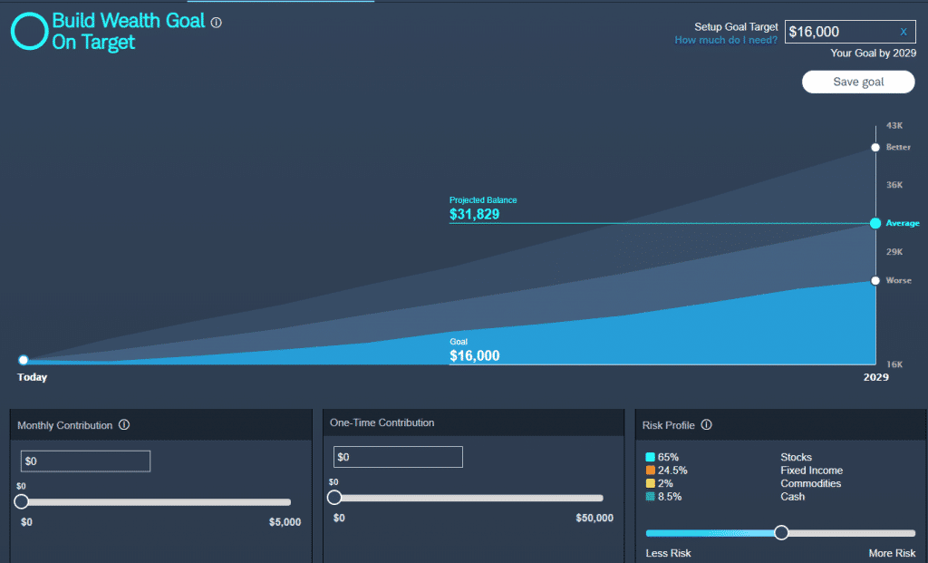 schwab intelligent portfolios reviews