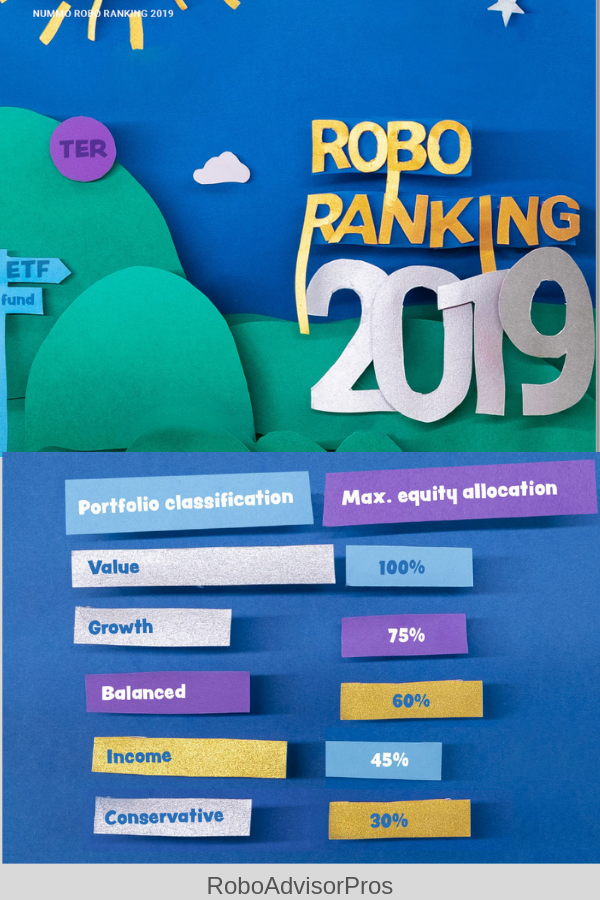 Best Robo-Advisor Performance 2019 - Plus More