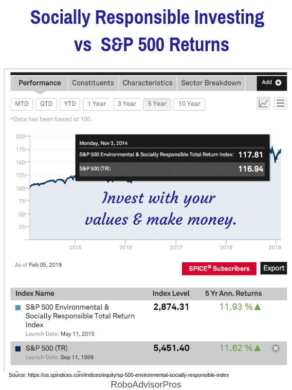 sustainable investing index vs S&P 500 returns graph