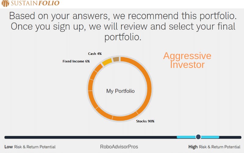 Sustainfolio sustainable investing aggressive portfolio 