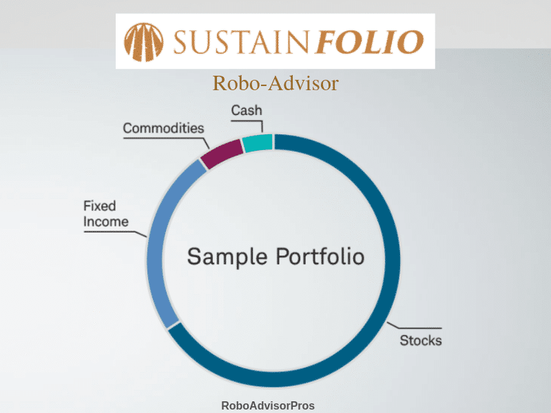 Sustainfolio sample investment portfolio.