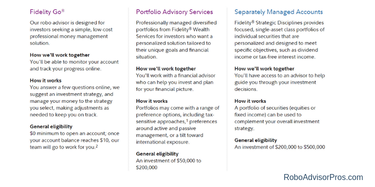 Robo Advisor Comparison Chart