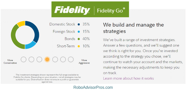 Fidelity Go Robo-Advisor Review overview