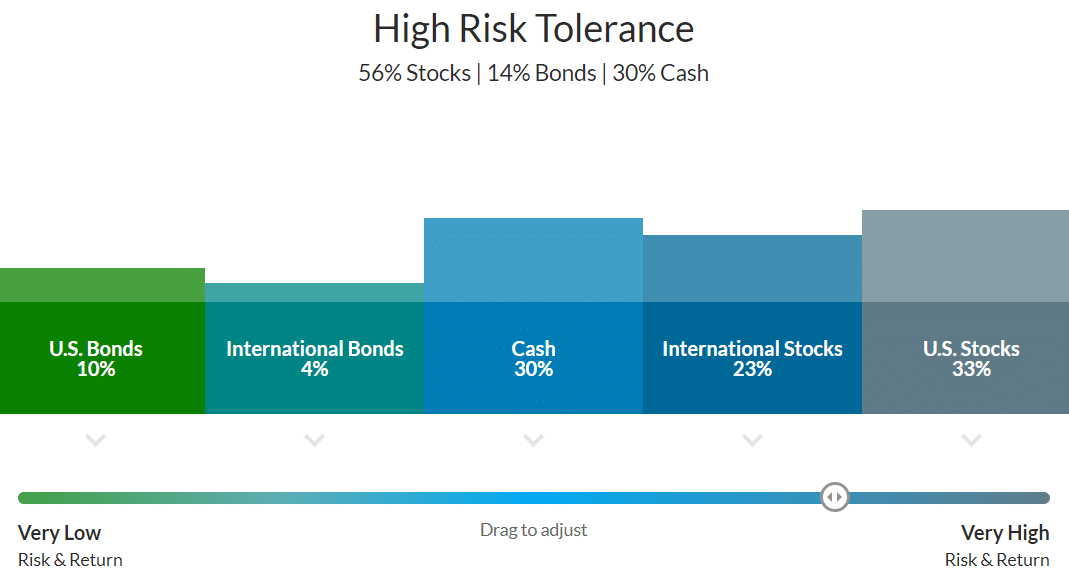 Ally Invest Managed Portfolios Review Expert RoboAdvisor Analysis