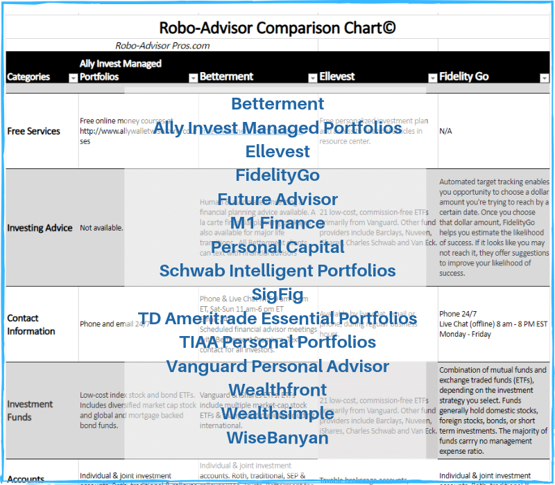 Ultimate Robo-Advisor Comparison Chart