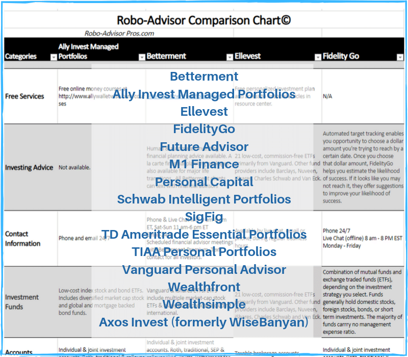 Robo Advisor Comparison Chart