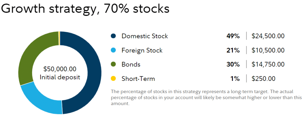 fidelity go investment portfolio