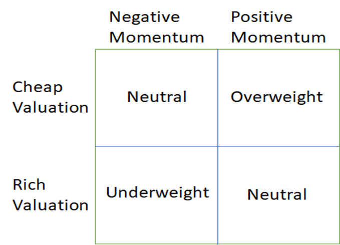 elm partners dynamic asset allocation grid