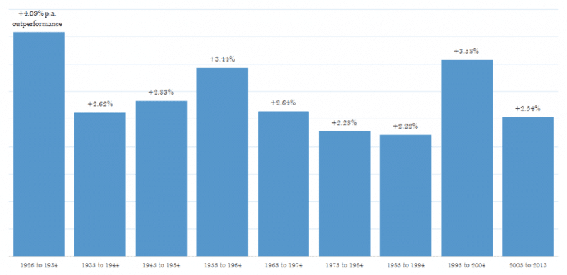 Static Passive Portfolio Returns vs. Value and Momentum Fluid Asset Allocation