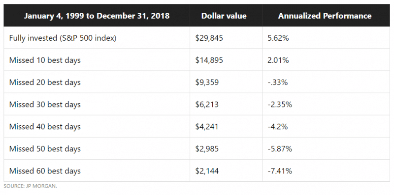 best investments during a stock market crash