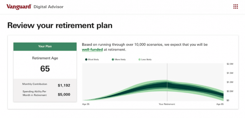 vanguard digital retirement planner sample