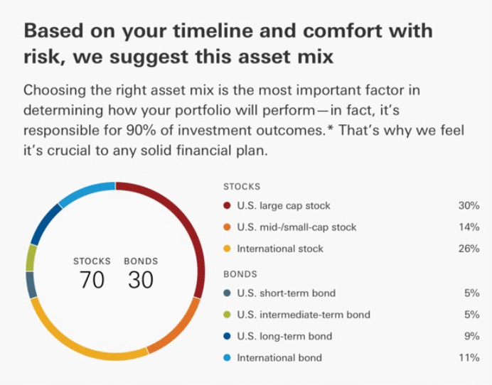 personal advisor asset allocation image