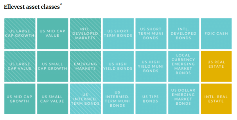 ellevest asset classes list