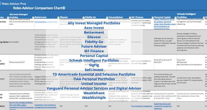 ultimate-robo-advisor-comparison-chart