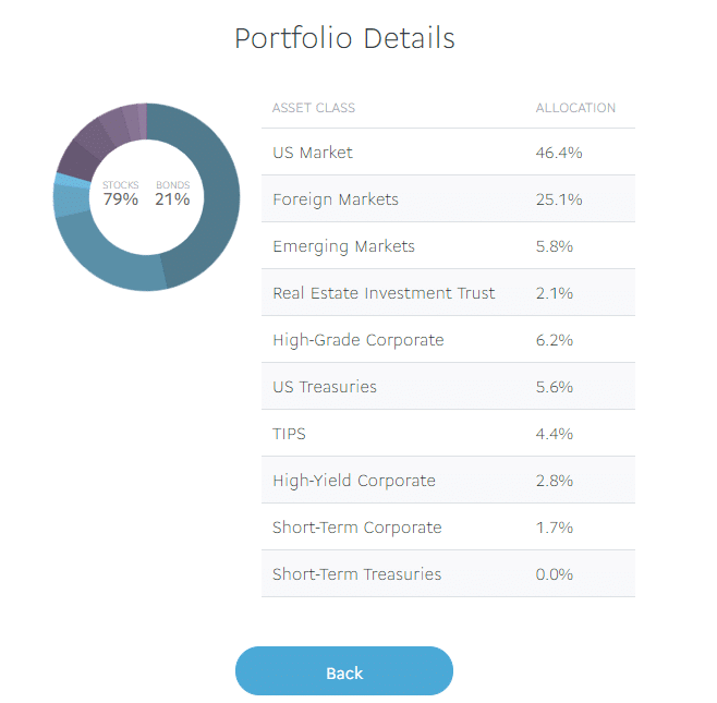 investment funds list