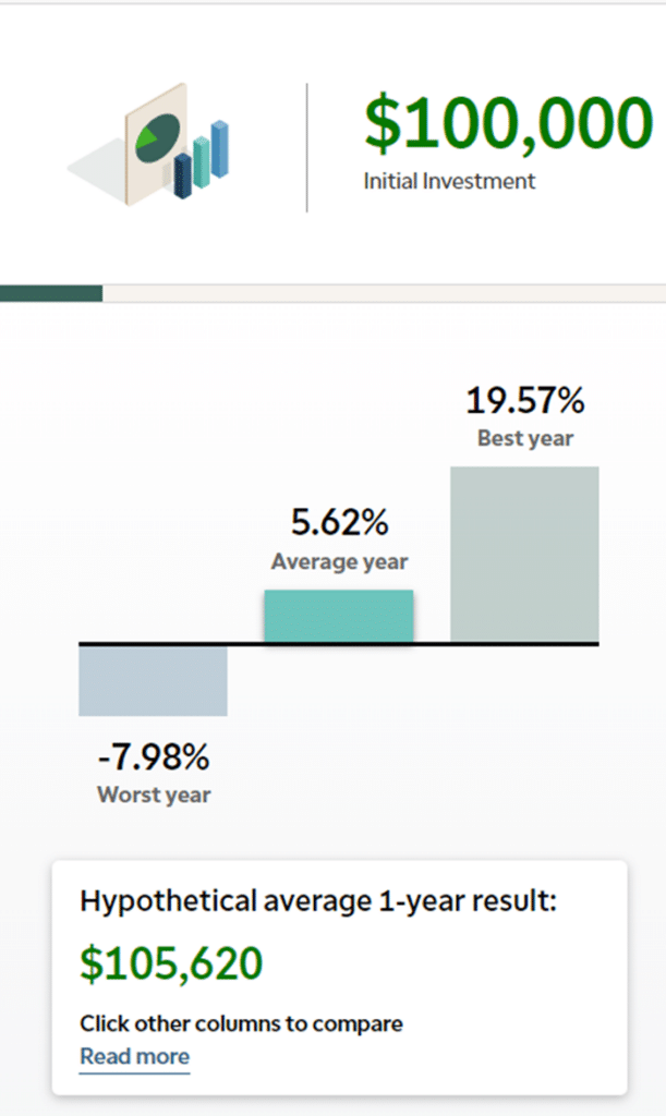 Td Ameritrade robo advisor performance estimates