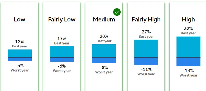 td ameritrade selective portfolios risk levels and expected returns
