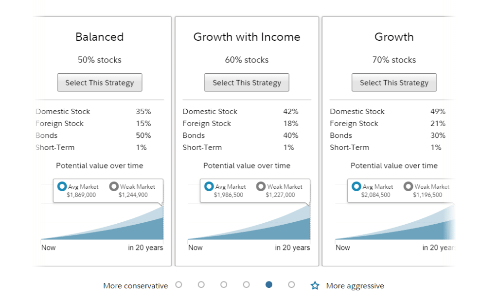 fidelity go investment strategies