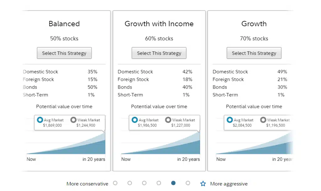 fidelity go investment strategies