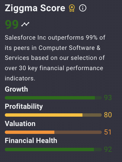 Ziggma Stock Score